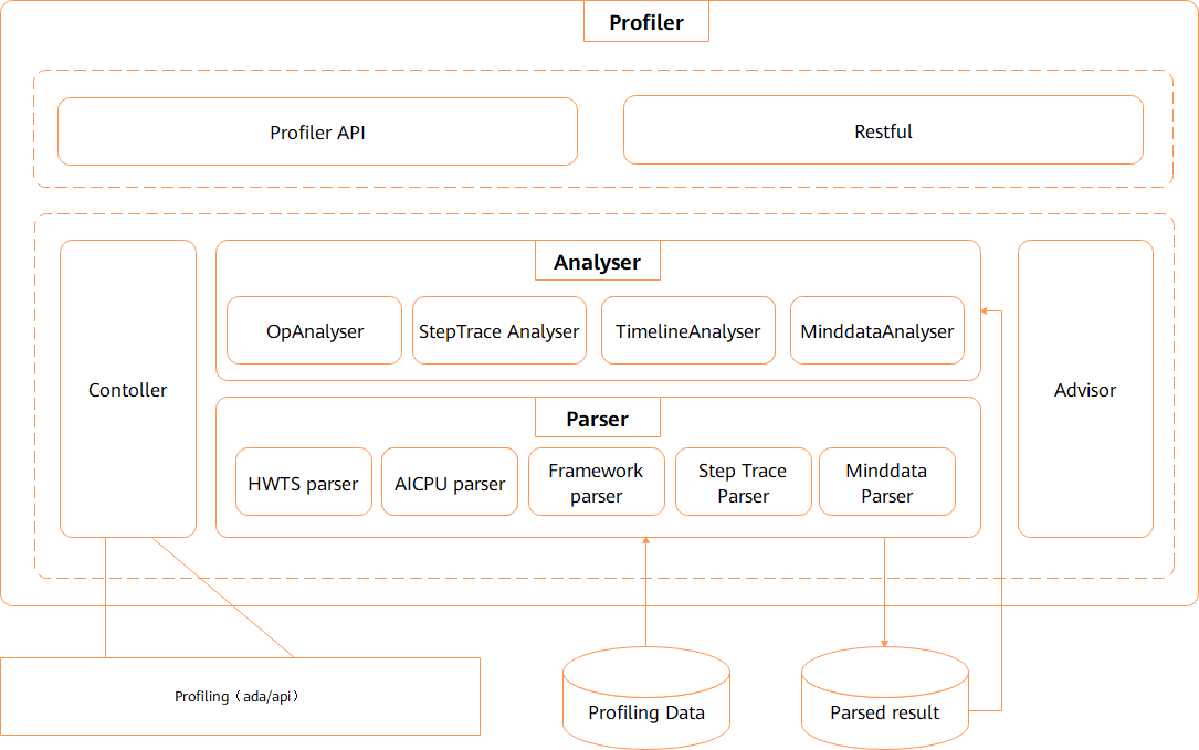 module_profiler.png