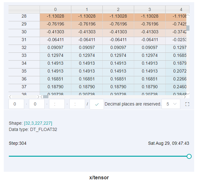 tensor_table.png