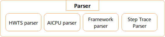 parser_module_profiler.png