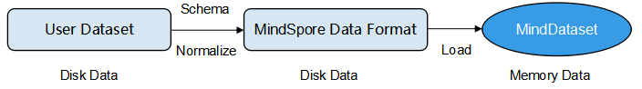 ../_images/data_conversion_concept_en.png