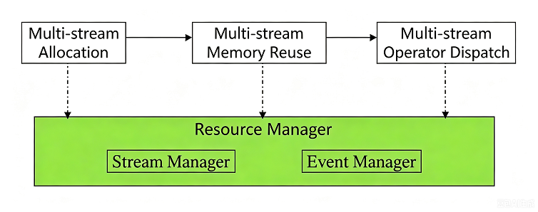 stream_manager