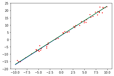 ../_images/quick_start_linear_regression_28_0.png