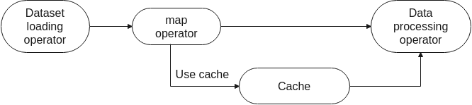 cache on map pipeline