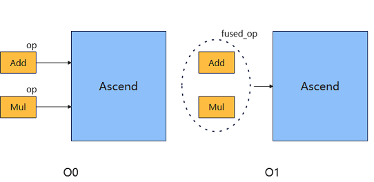 jit_level_example