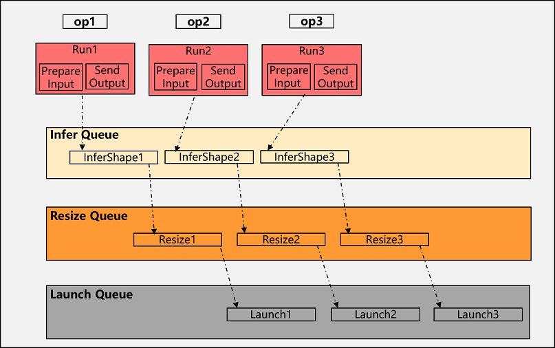 rt_pipeline