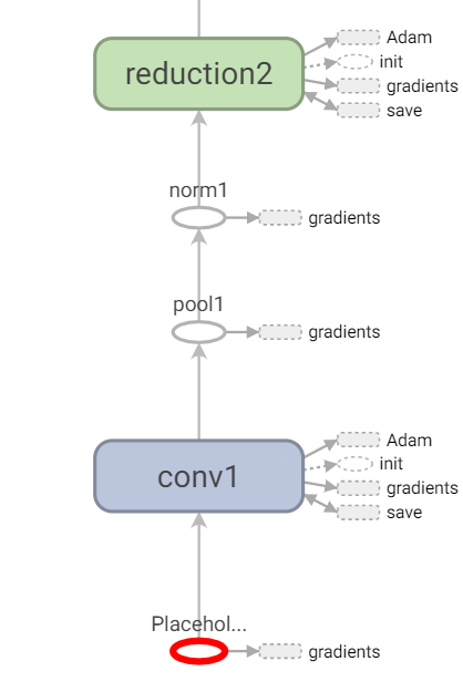 PoseNet Placeholder