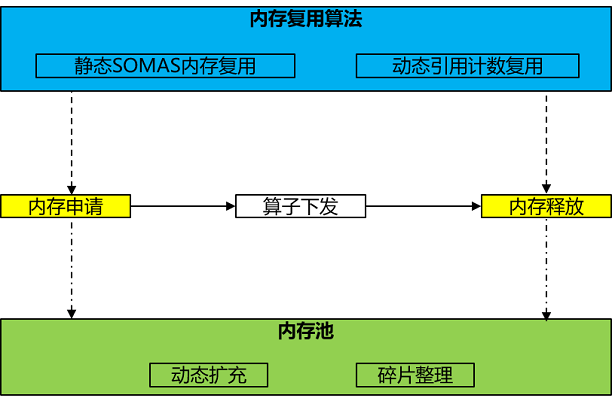 memory_manager