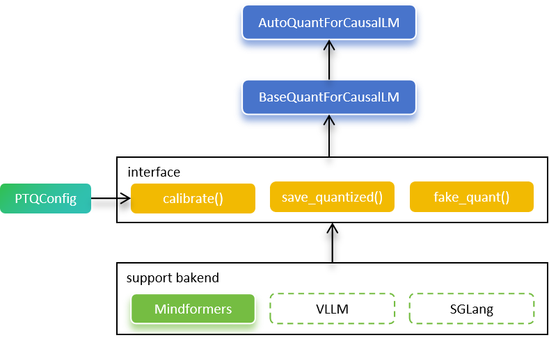 autoquant pipeline