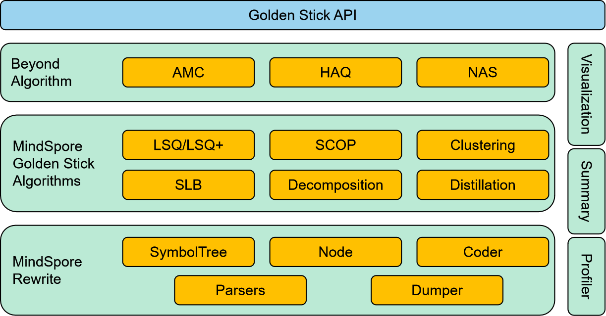 _images/golden-stick-arch.png