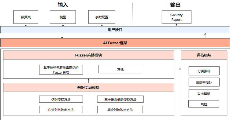 fuzz_architecture