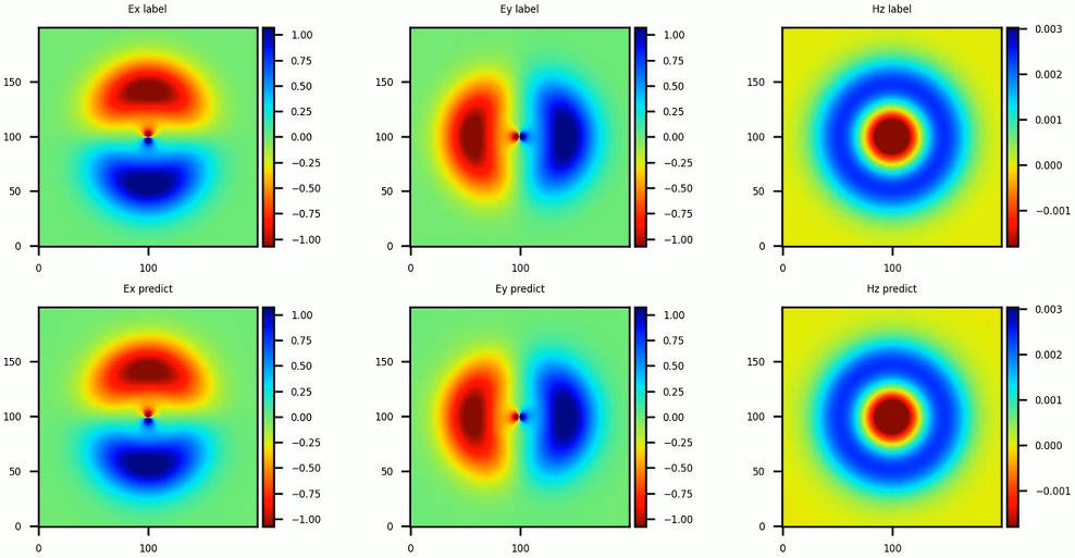 instantaneous electromagnetic fields