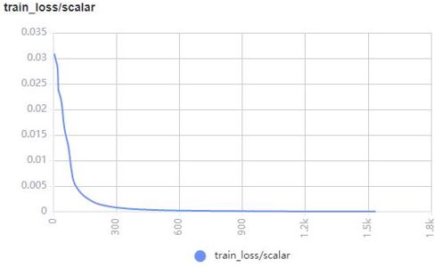 train_loss