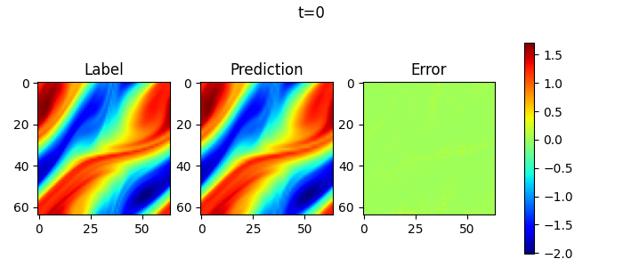../_images/data_driven_navier_stokes_SNO2D_22_0.png