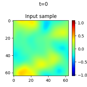 ../_images/data_driven_navier_stokes_SNO3D_24_0.png