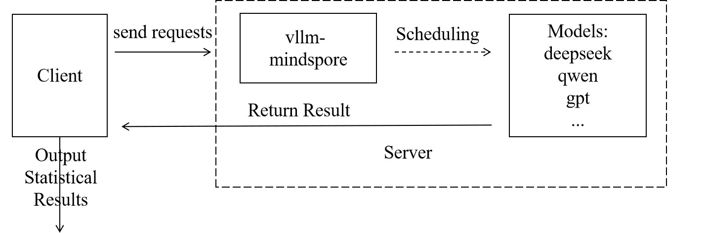 benchmark_illustrate