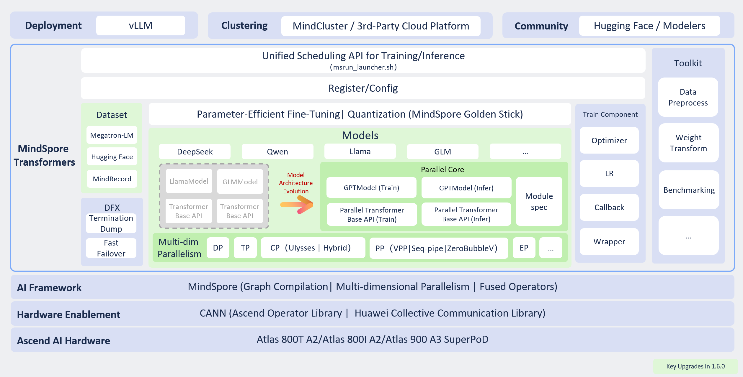 /overall_architecture