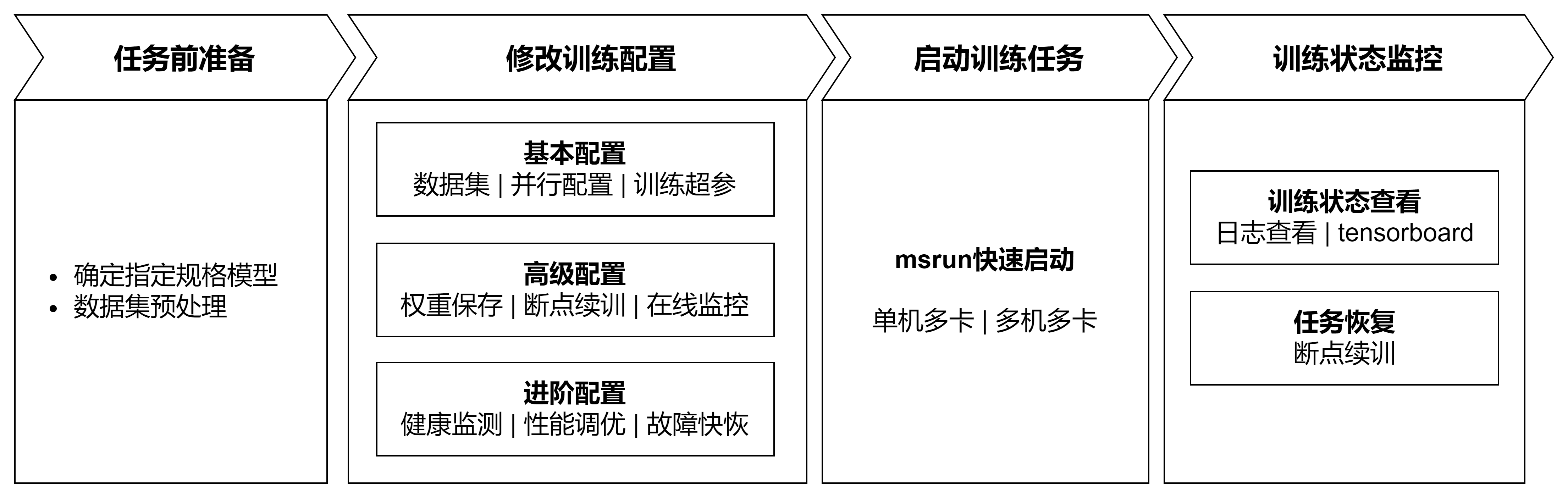 /overview