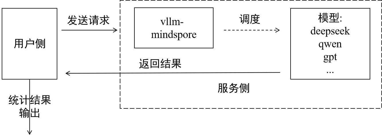 benchmark_illustrate
