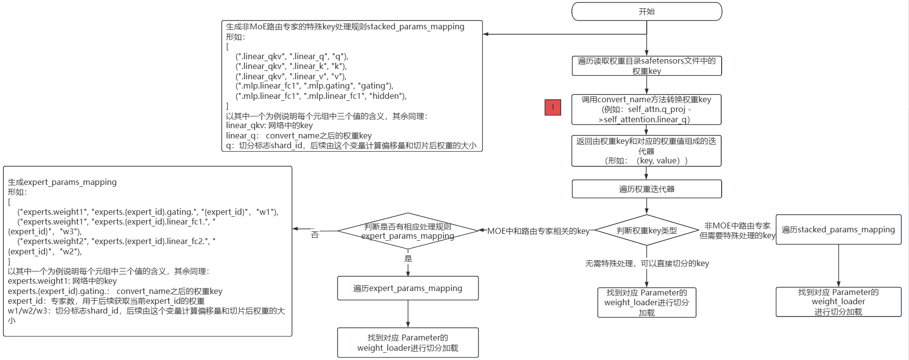 weight_loader