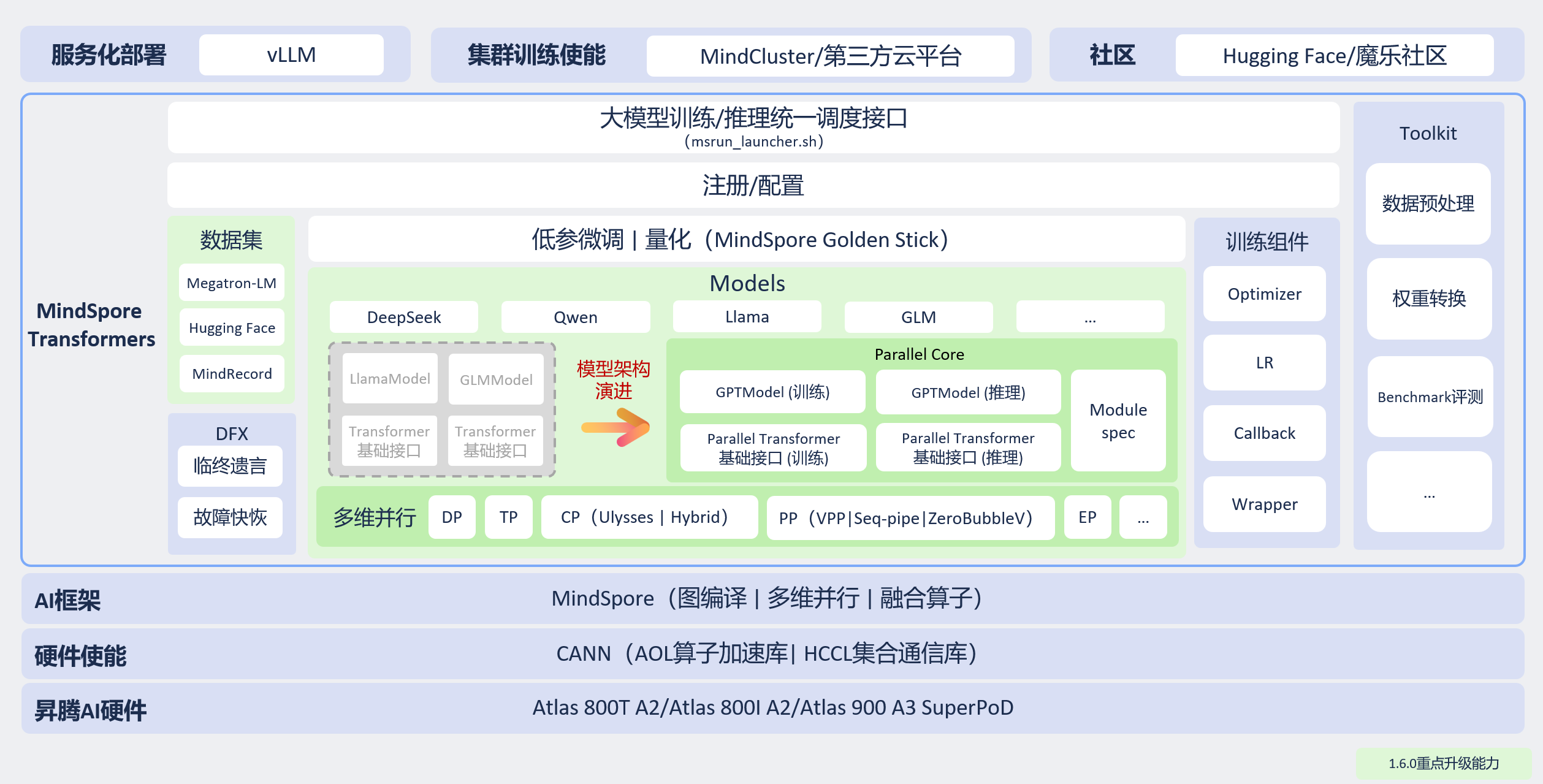 /overall_architecture