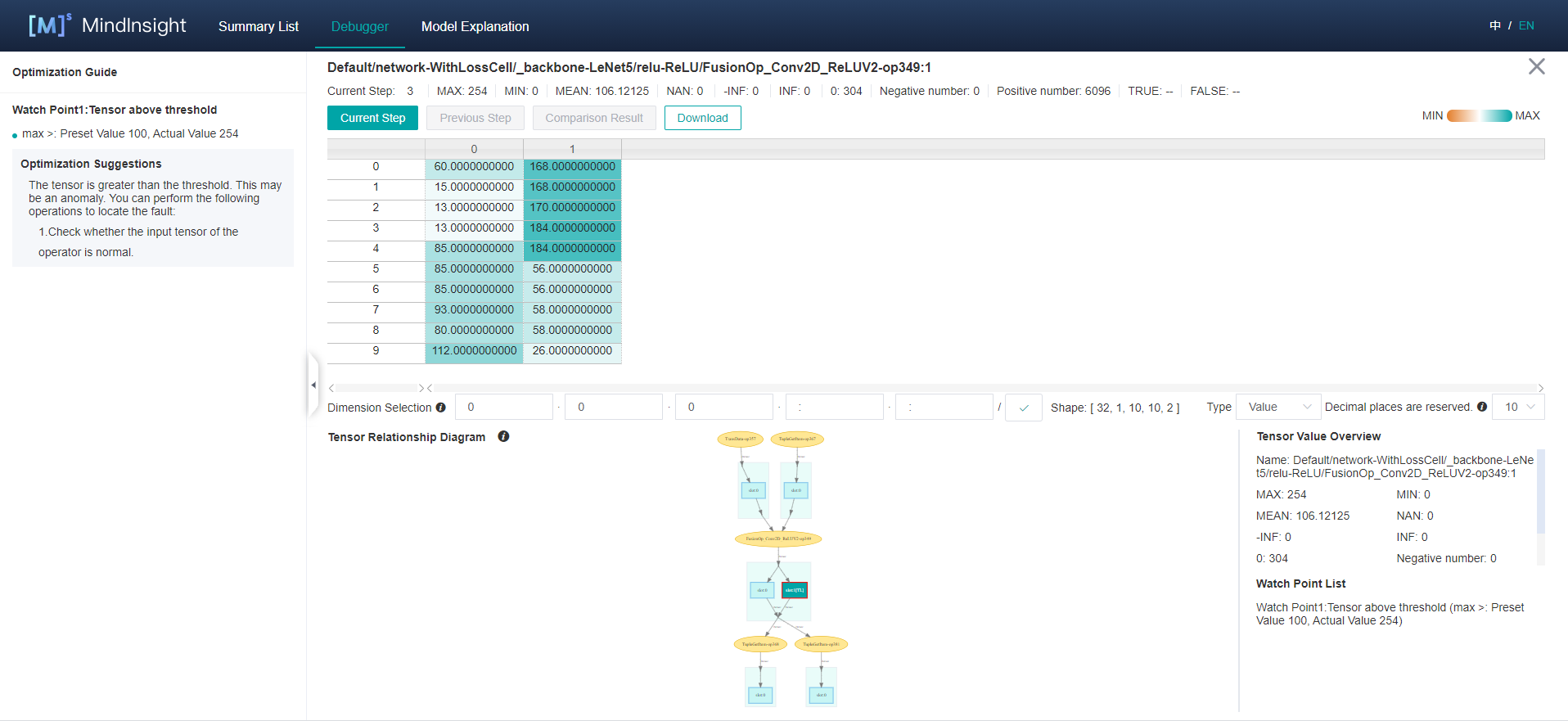 debugger_tensor_view