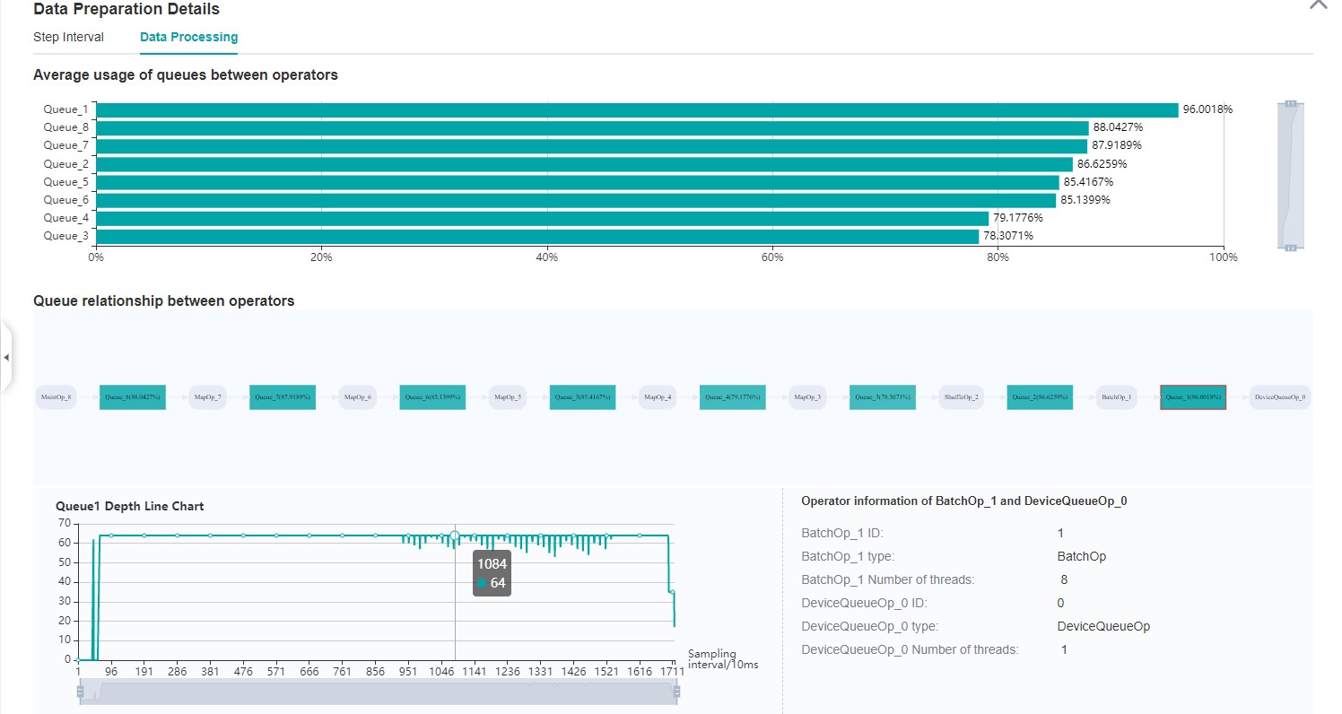 data_op_profile.png