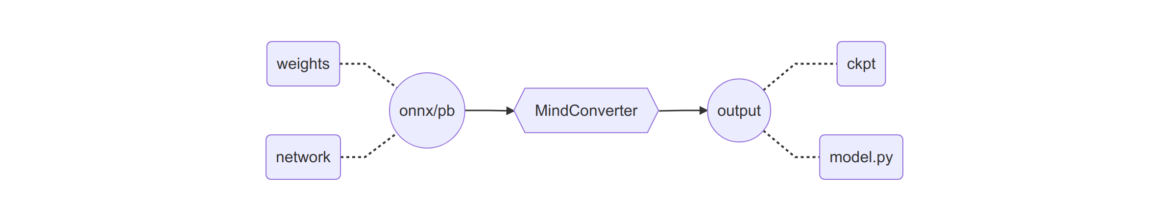 mindconverter-overview