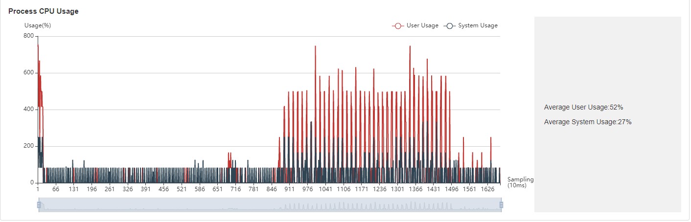 process_cpu_utilization.png