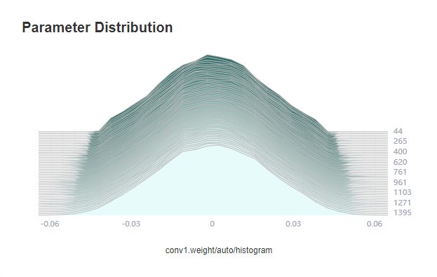 histogram