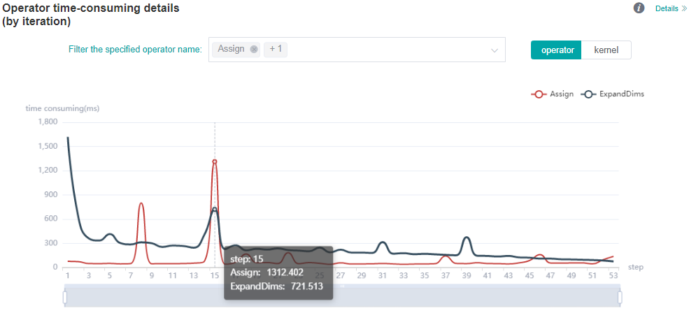 profiler_dynamic_detail_op_type_figure.png