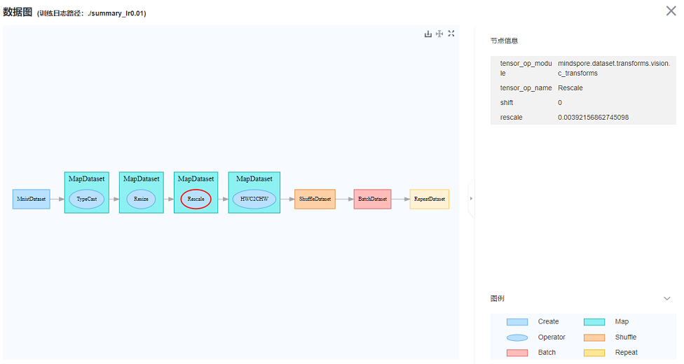 data_pipeline