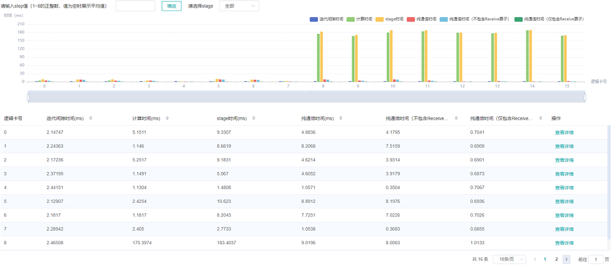 cluster_pipeline-parallel_analyse.png