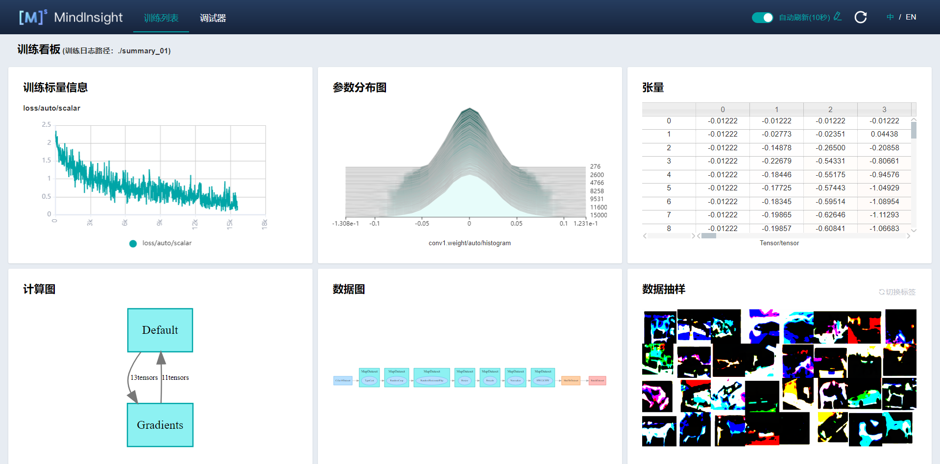 mindinsight_dashboard