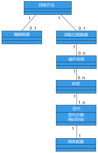 数据模型