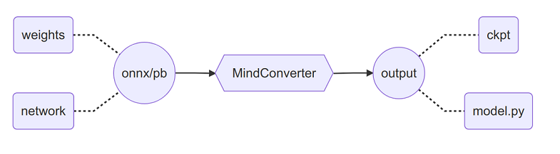mindconverter-overview
