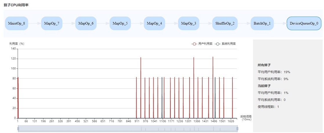 data_op_cpu_utilization.png