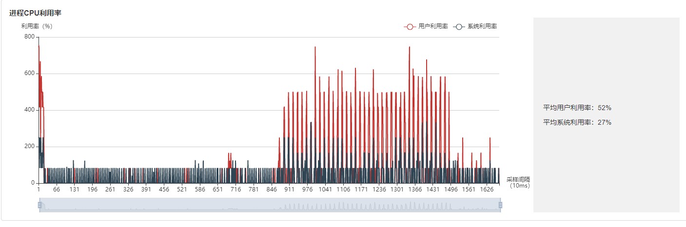 process_cpu_utilization.png