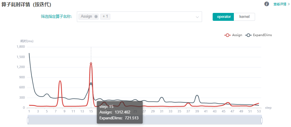 profiler_dynamic_detail_op_type_figure.png