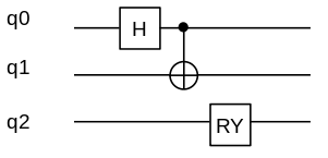 quantum circuit