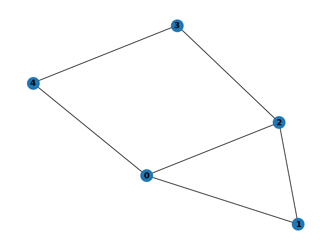 ../_images/case_library_quantum_approximate_optimization_algorithm_3_0.png