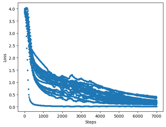 ../_images/case_library_qnn_for_nlp_30_0.png