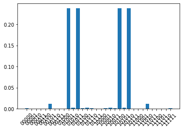 _images/quantum_approximate_optimization_algorithm_26_0.png