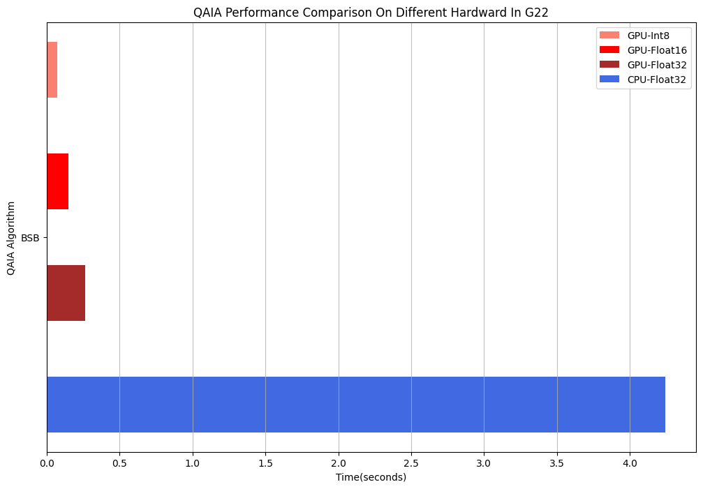 ../_images/case_library_qaia_gpu_tutorial_15_0.png