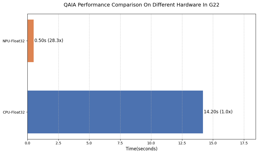 ../_images/case_library_qaia_npu_tutorial_22_0.png