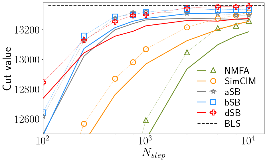 ../_images/case_library_quantum_annealing_inspired_algorithm_19_1.png