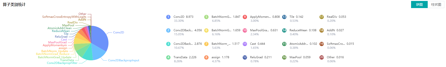 op_type_statistics.png