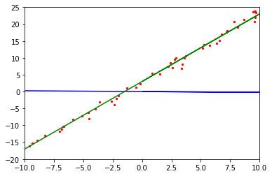 ../_images/quick_start_linear_regression_21_0.png