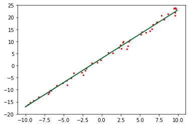 ../_images/quick_start_linear_regression_35_0.png