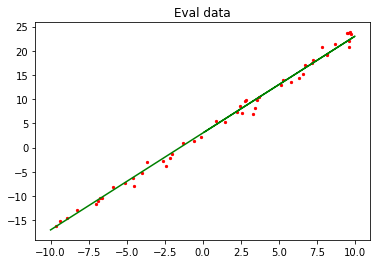 ../_images/quick_start_linear_regression_9_0.png