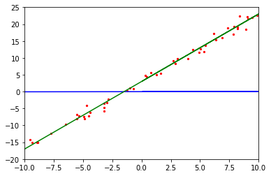 _images/linear_regression_16_0.png